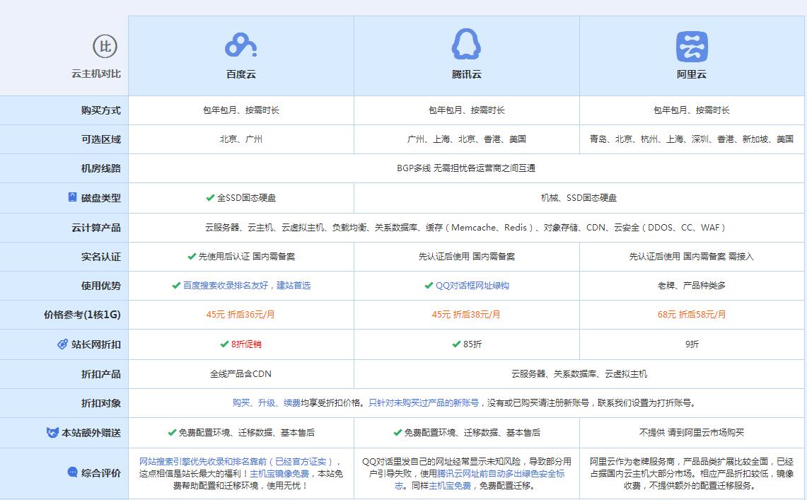 闵行云主机代理对比.jpg